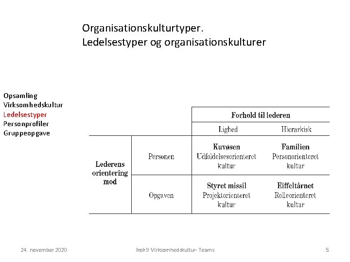 Organisationskulturtyper. Ledelsestyper og organisationskulturer Opsamling Virksomhedskultur Ledelsestyper Personprofiler Gruppeopgave 24. november 2020 ikek 9