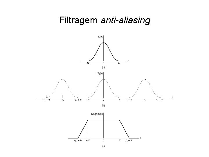 Filtragem anti-aliasing 