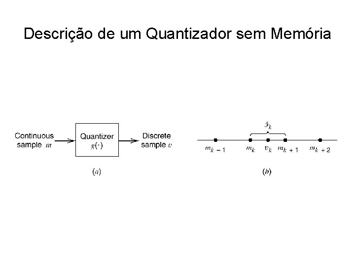 Descrição de um Quantizador sem Memória 