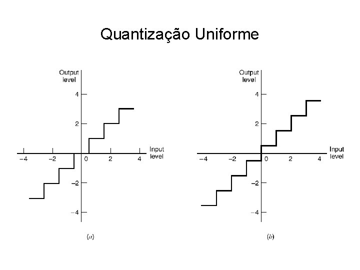 Quantização Uniforme 