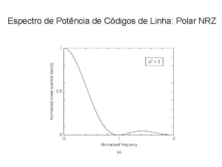 Espectro de Potência de Códigos de Linha: Polar NRZ 