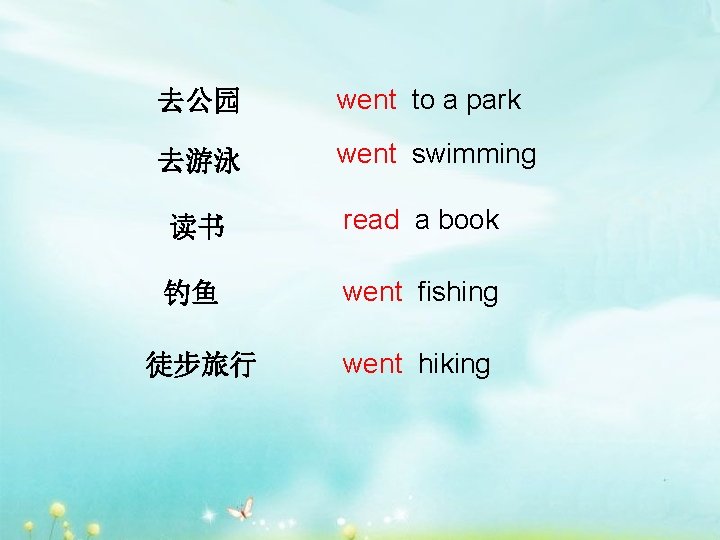 去公园 went to a park 去游泳 went swimming 读书 read a book 钓鱼 went