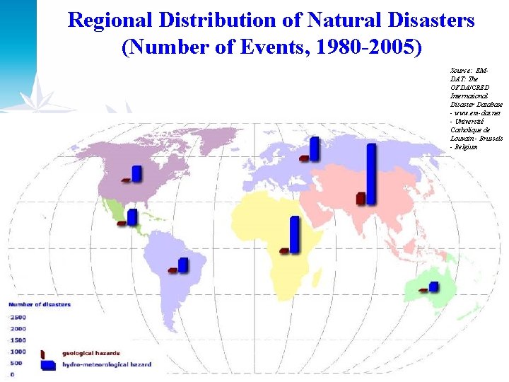 Regional Distribution of Natural Disasters (Number of Events, 1980 -2005) Source: EMDAT: The OFDA/CRED
