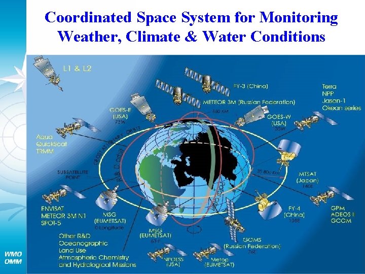 Coordinated Space System for Monitoring Weather, Climate & Water Conditions 
