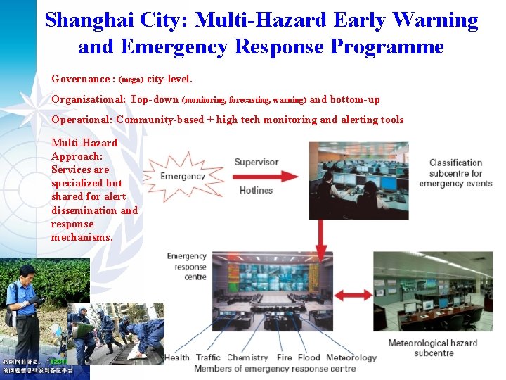 Shanghai City: Multi-Hazard Early Warning and Emergency Response Programme Governance : (mega) city-level. Organisational: