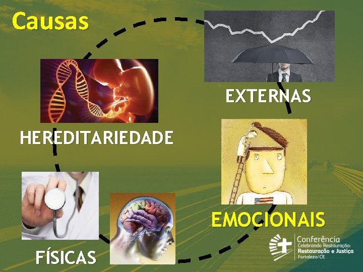 Causas EXTERNAS HEREDITARIEDADE EMOCIONAIS FÍSICAS 