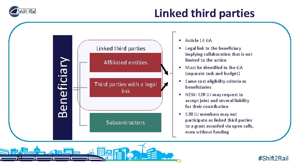 Linked third parties Beneficiary Linked third parties 11 Affiliated entities Third parties with a