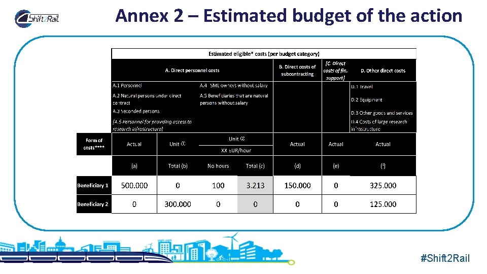 Annex 2 – Estimated budget of the action #Shift 2 Rail 