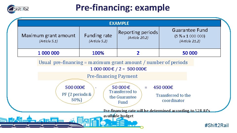 Pre-financing: example EXAMPLE Maximum grant amount Funding rate 1 000 100% (Article 5. 1)