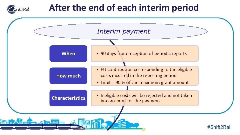 After the end of each interim period Interim payment When • 90 days from