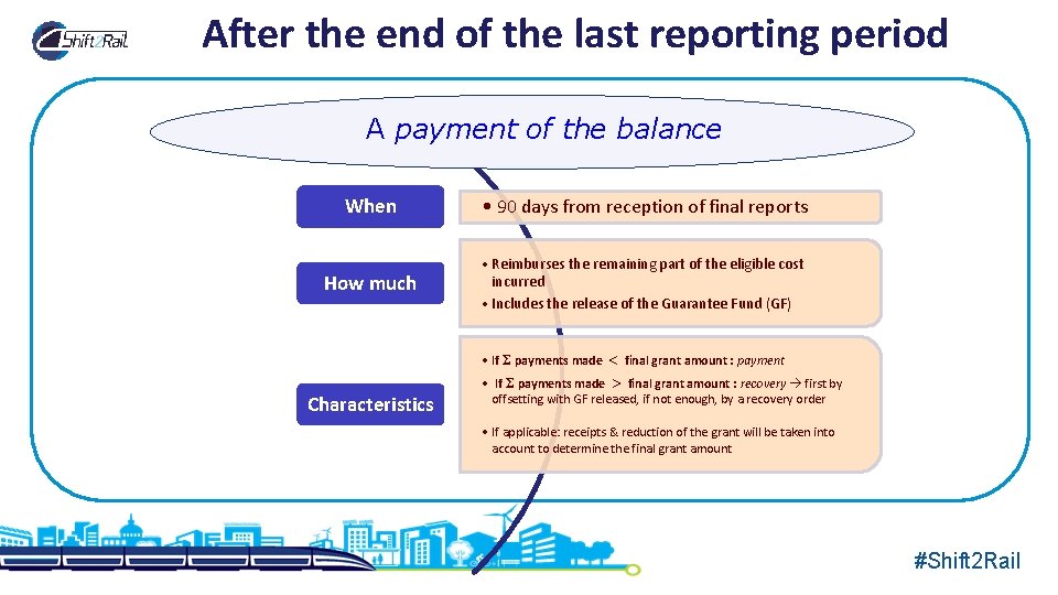 After the end of the last reporting period A payment of the balance When