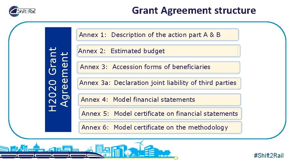 Grant Agreement structure H 2020 Grant Agreement Annex 1: Description of the action part