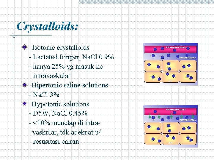 Crystalloids: Isotonic crystalloids - Lactated Ringer, Na. Cl 0. 9% - hanya 25% yg