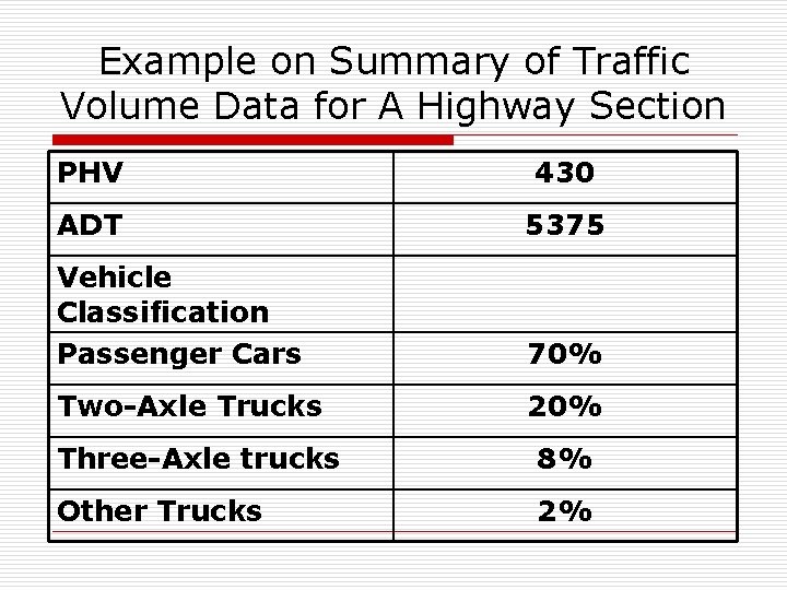 Example on Summary of Traffic Volume Data for A Highway Section PHV 430 ADT