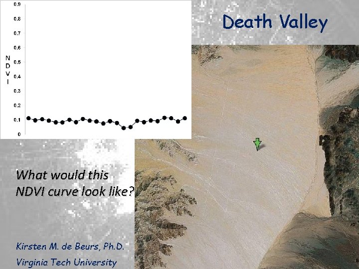 Death Valley What would this NDVI curve look like? Kirsten M. de Beurs, Ph.