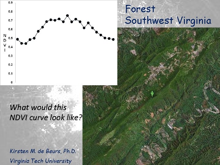 Forest Southwest Virginia What would this NDVI curve look like? Kirsten M. de Beurs,
