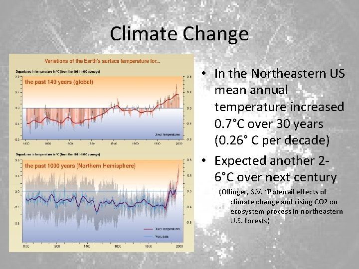Climate Change • In the Northeastern US mean annual temperature increased 0. 7°C over