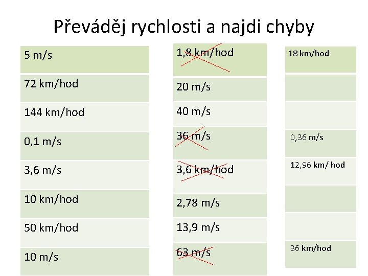 Převáděj rychlosti a najdi chyby 5 m/s 1, 8 km/hod 72 km/hod 20 m/s