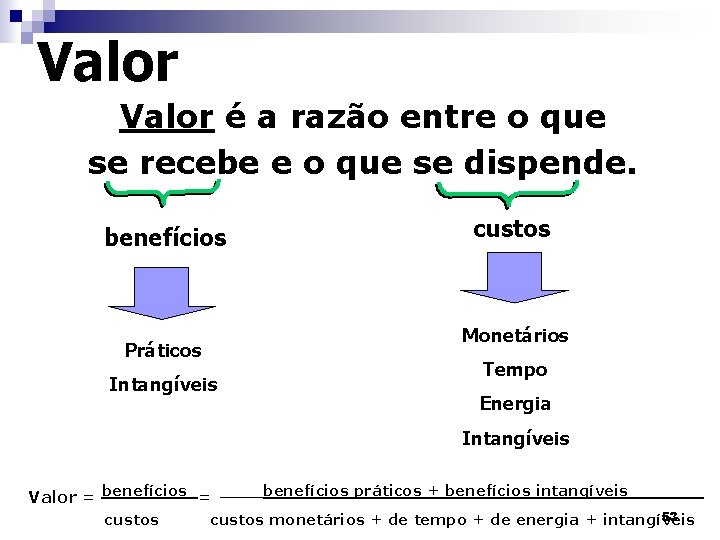 Valor é a razão entre o que se recebe e o que se dispende.