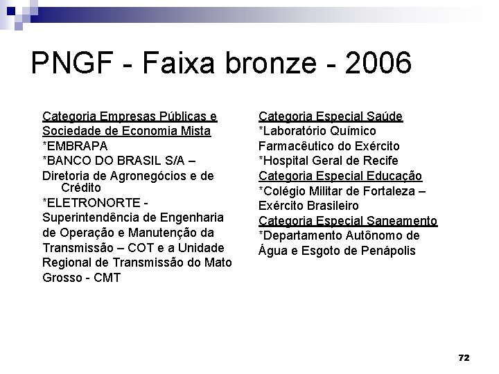 PNGF - Faixa bronze - 2006 Categoria Empresas Públicas e Sociedade de Economia Mista