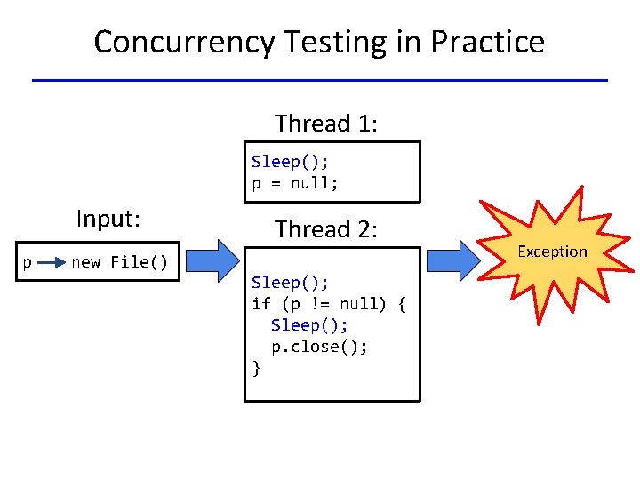 Concurrency Testing in Practice Thread 1: Sleep(); p = null; Input: p new File()