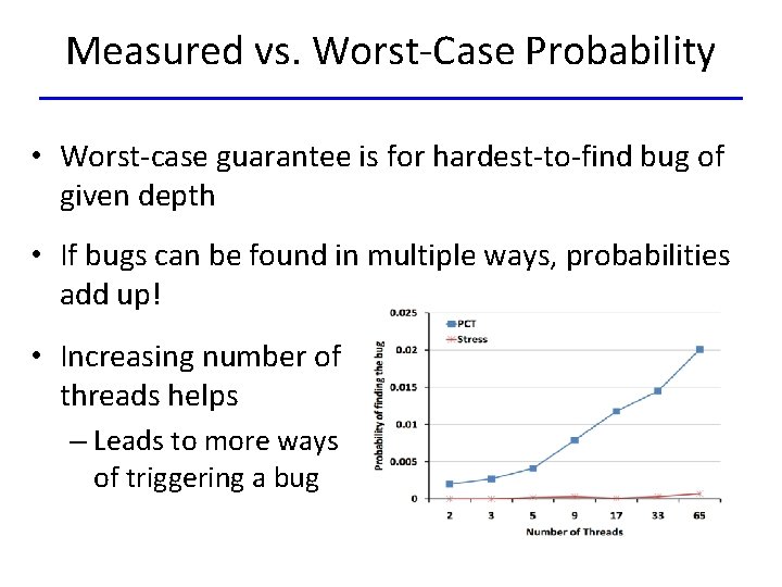 Measured vs. Worst-Case Probability • Worst-case guarantee is for hardest-to-find bug of given depth