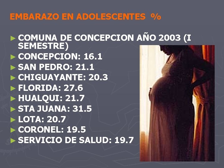 EMBARAZO EN ADOLESCENTES % ► COMUNA DE CONCEPCION AÑO 2003 (I SEMESTRE) ► CONCEPCION: