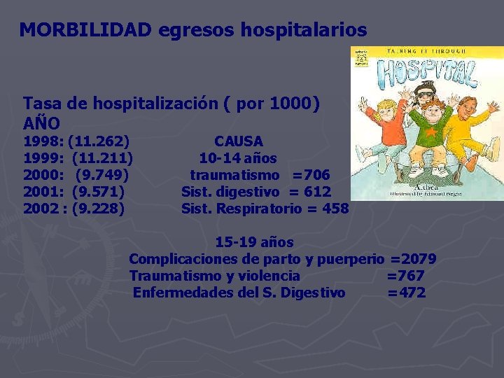 MORBILIDAD egresos hospitalarios Tasa de hospitalización ( por 1000) AÑO 1998: (11. 262) 1999: