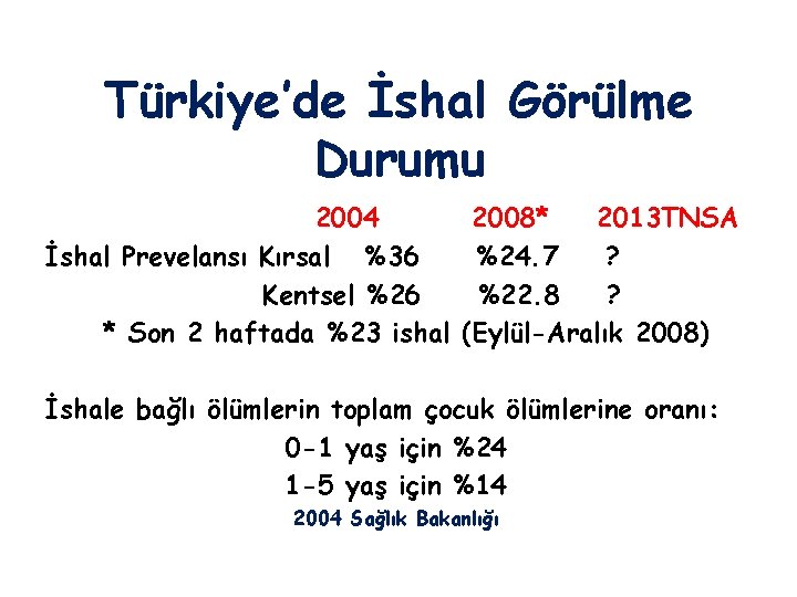 Türkiye’de İshal Görülme Durumu 2004 2008* 2013 TNSA İshal Prevelansı Kırsal %36 %24. 7