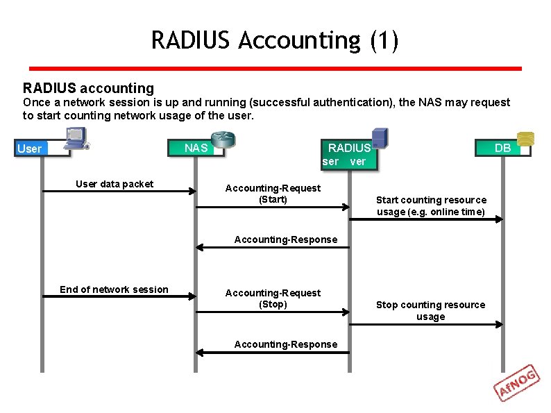 RADIUS Accounting (1) RADIUS accounting Once a network session is up and running (successful