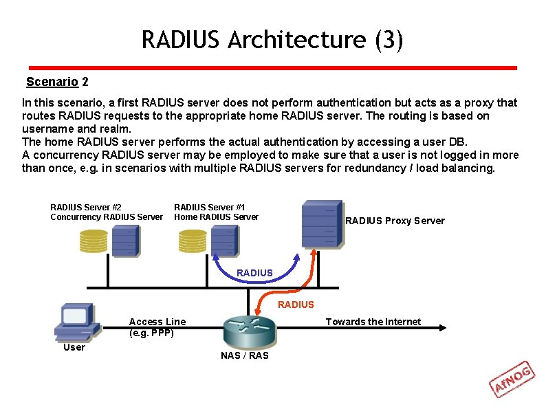 RADIUS Architecture (3) Scenario 2 In this scenario, a first RADIUS server does not