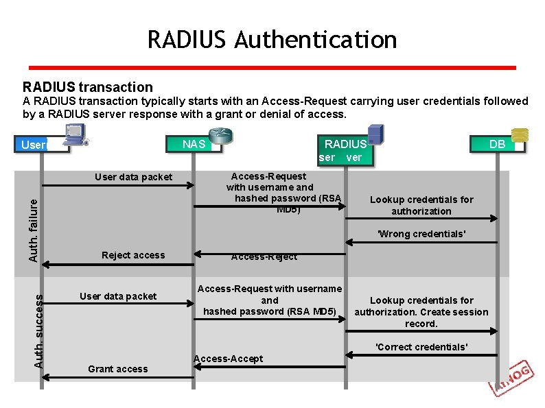 RADIUS Authentication RADIUS transaction A RADIUS transaction typically starts with an Access-Request carrying user