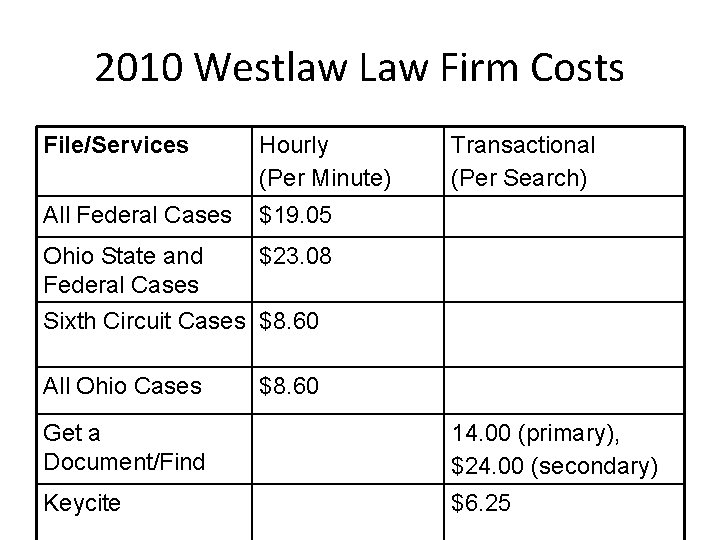 2010 Westlaw Law Firm Costs File/Services Hourly (Per Minute) Transactional (Per Search) All Federal