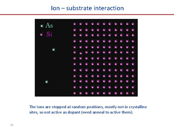 Ion – substrate interaction The ions are stopped at random positions, mostly not in