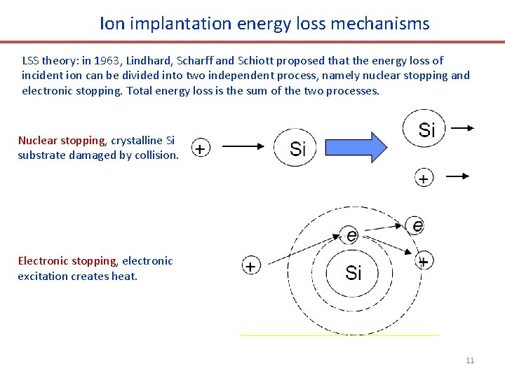 Ion implantation energy loss mechanisms LSS theory: in 1963, Lindhard, Scharff and Schiott proposed