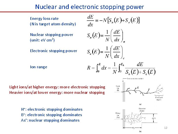 Nuclear and electronic stopping power Energy loss rate (N is target atom density) Nuclear