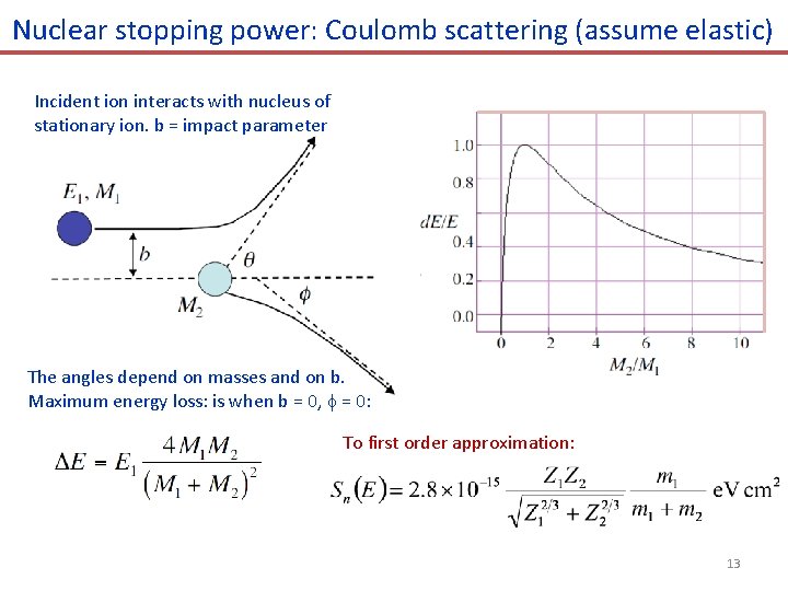Nuclear stopping power: Coulomb scattering (assume elastic) Incident ion interacts with nucleus of stationary