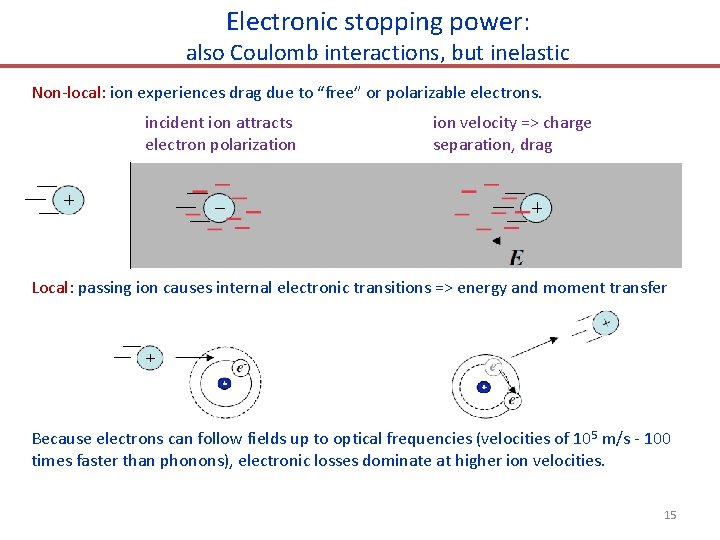 Electronic stopping power: also Coulomb interactions, but inelastic Non-local: ion experiences drag due to