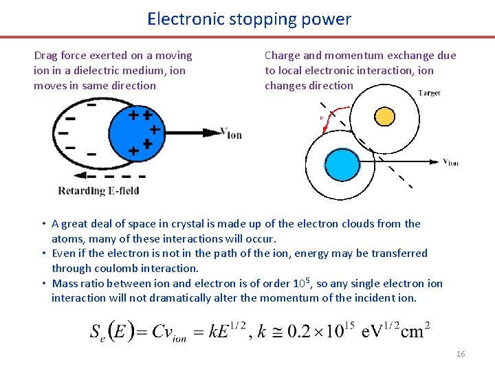 Electronic stopping power Drag force exerted on a moving ion in a dielectric medium,