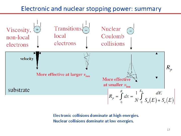 Electronic and nuclear stopping power: summary Electronic collisions dominate at high energies. Nuclear collisions