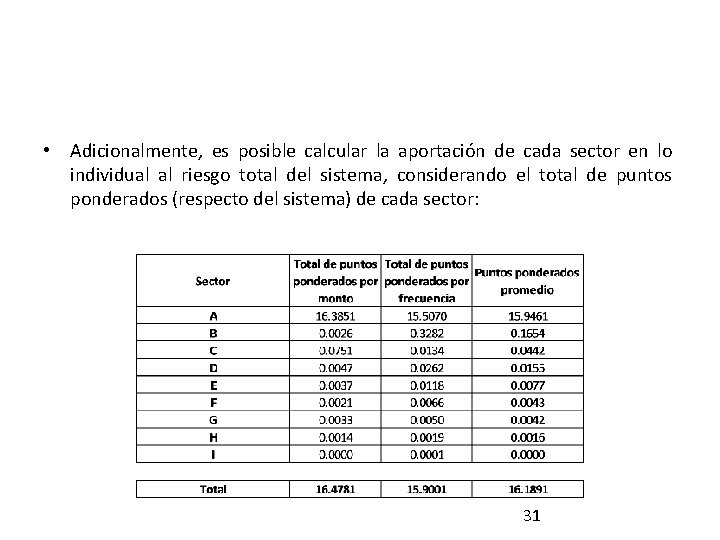  • Adicionalmente, es posible calcular la aportación de cada sector en lo individual