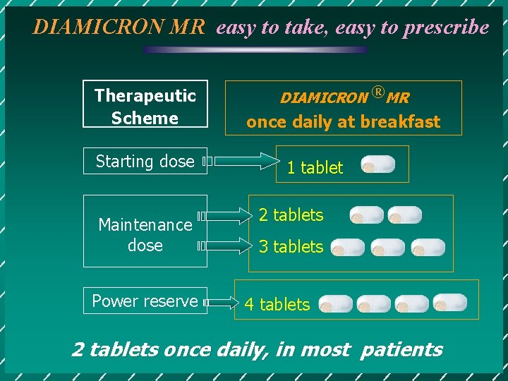 DIAMICRON MR easy to take, easy to prescribe Therapeutic Scheme Starting dose Maintenance dose