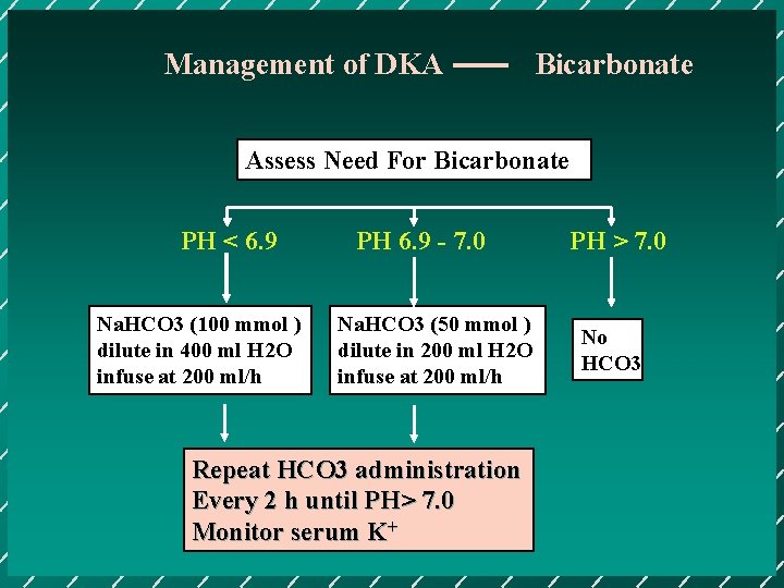 Management of DKA Bicarbonate Assess Need For Bicarbonate PH < 6. 9 Na. HCO
