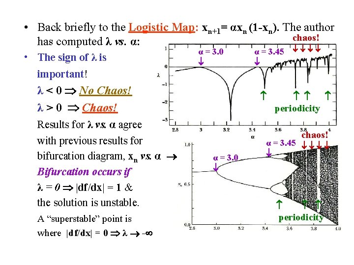  • Back briefly to the Logistic Map: xn+1= αxn (1 -xn). The author