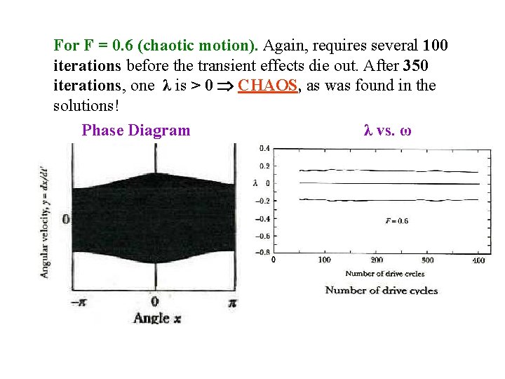 For F = 0. 6 (chaotic motion). Again, requires several 100 iterations before the