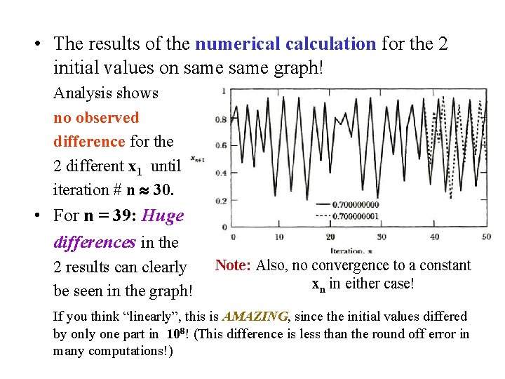  • The results of the numerical calculation for the 2 initial values on