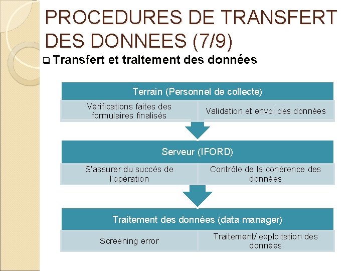 PROCEDURES DE TRANSFERT DES DONNEES (7/9) q Transfert et traitement des données Terrain (Personnel