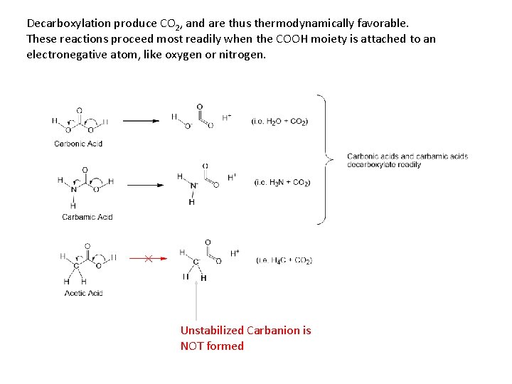 Decarboxylation produce CO 2, and are thus thermodynamically favorable. These reactions proceed most readily