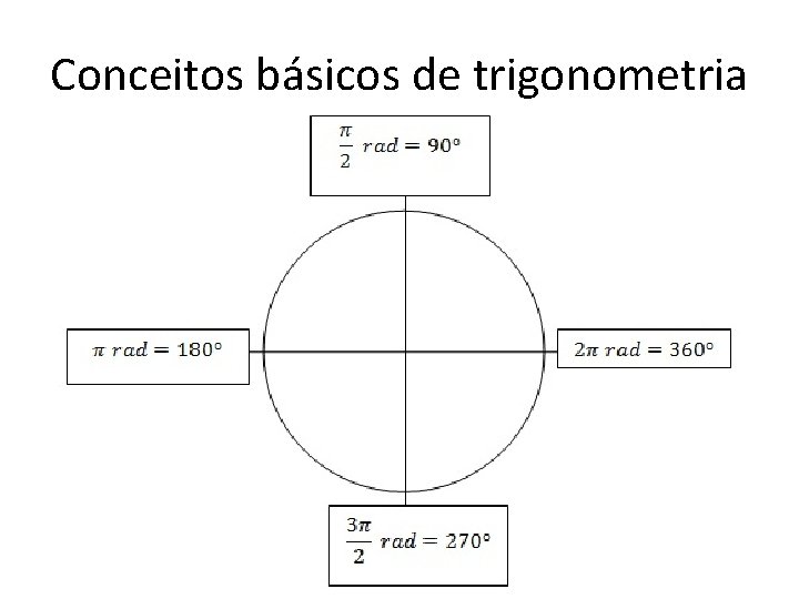 Conceitos básicos de trigonometria 