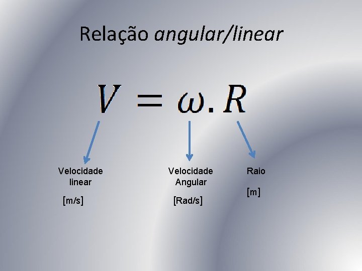 Relação angular/linear Velocidade linear [m/s] Velocidade Angular [Rad/s] Raio [ m] 